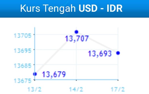 Kurs Tengah Bi 31 Desember 2021 – Newstempo